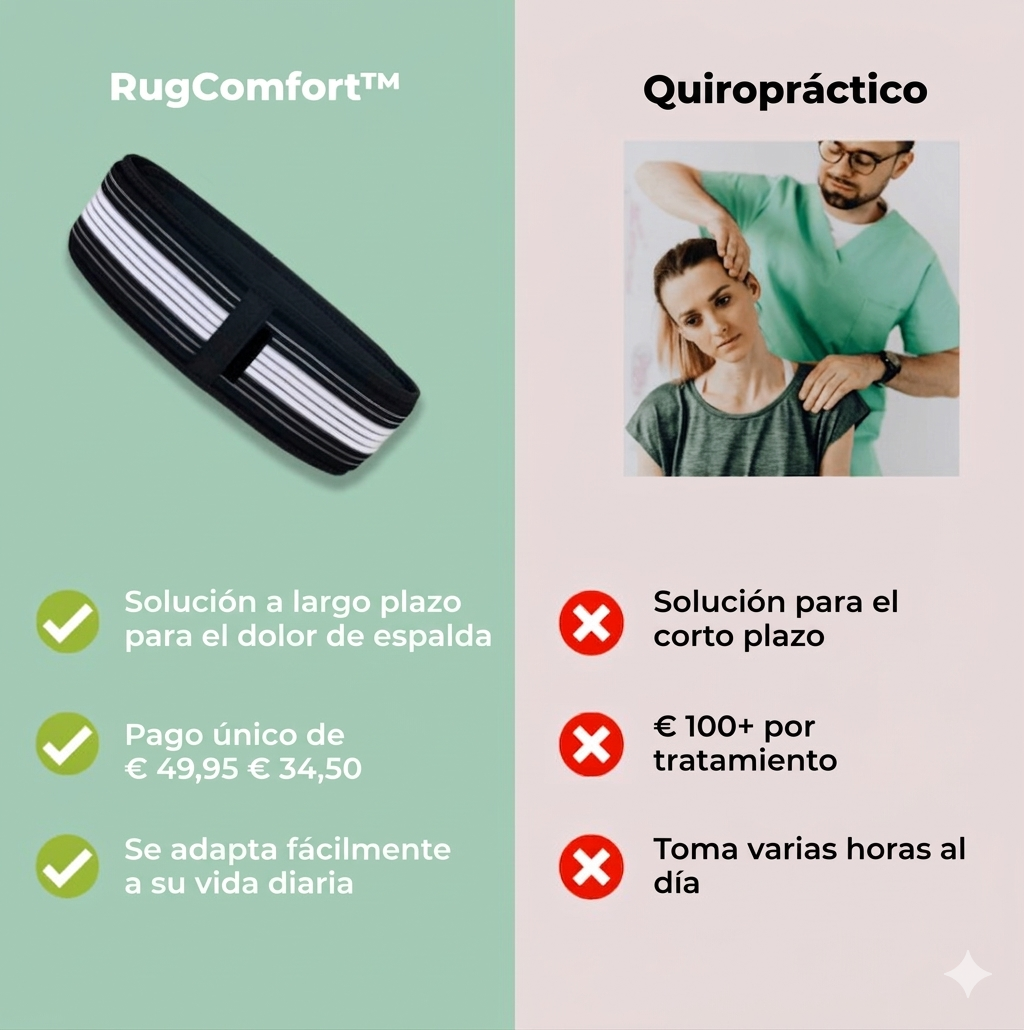 OrthoBelt ™