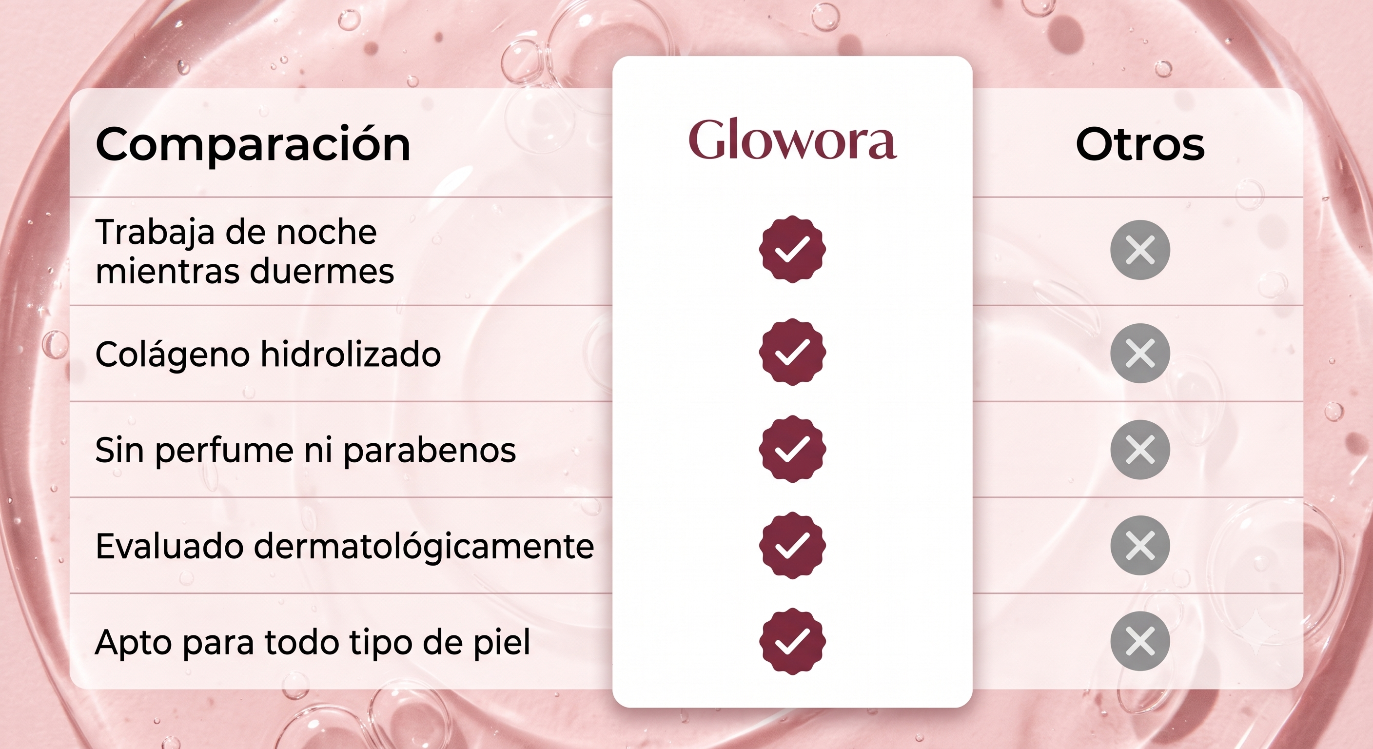 Glowora