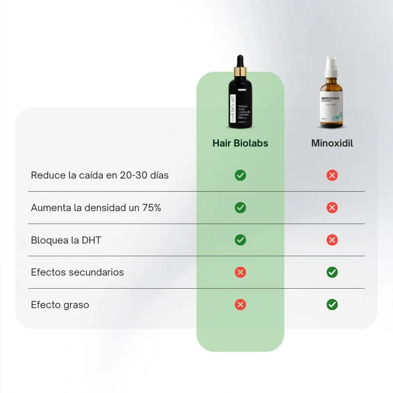 Sérum Anticaída de Doble Acción